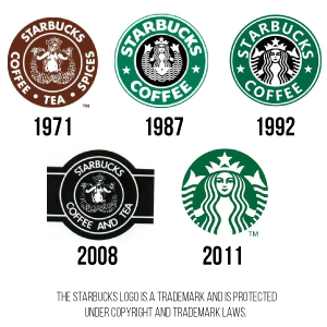 Evolution of the Starbucks Brand